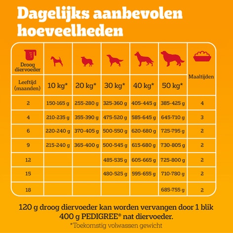 Pedigree® met kip en rijst voor junior honden 3kg image 1