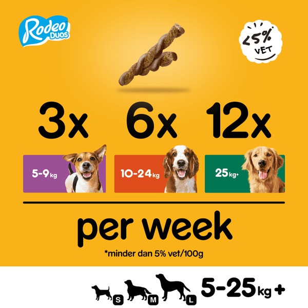 Pedigree Rodeo Kip & Bacon Hondensnacks 7 Stuks image 2