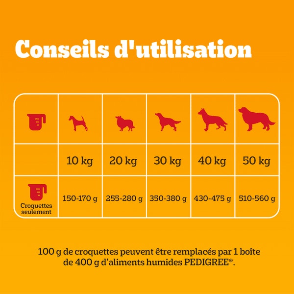 PEDIGREE® Sachet Adulte avec Poisson et Légumes 12kg image 2