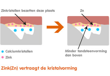 figure3