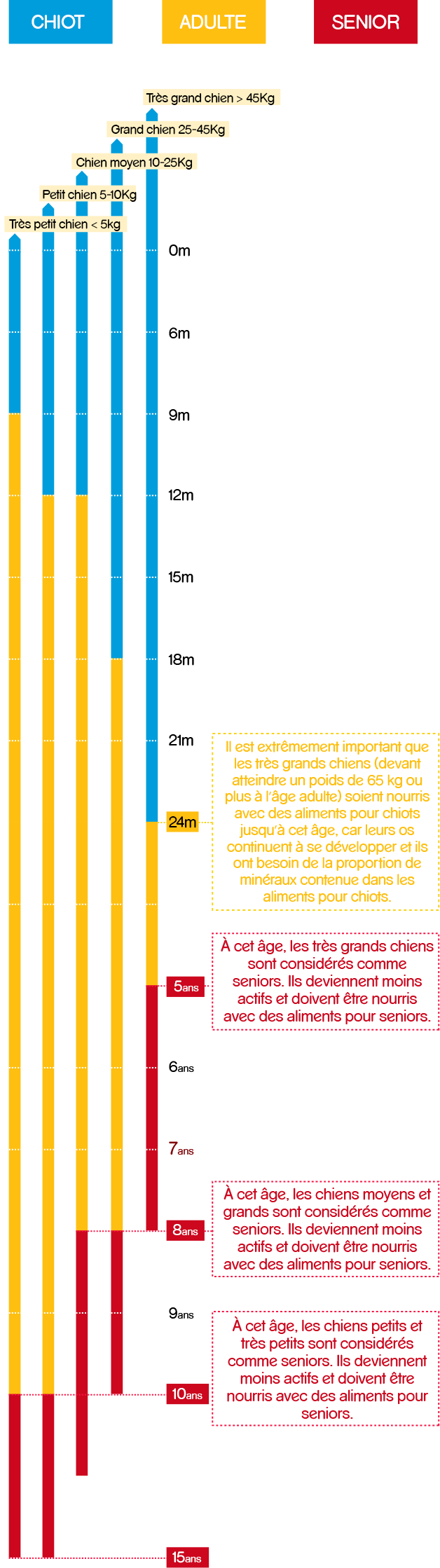 Guide D’alimentation Pedigree